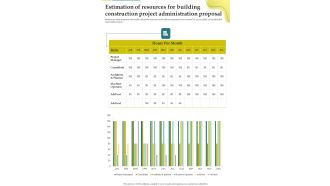 Estimation Of Resources For Building Construction Project Administration Proposal One Pager Sample Example Document