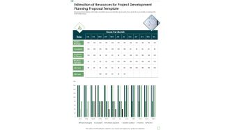 Estimation Of Resources For Project Development Planning Proposal Template One Pager Sample Example Document