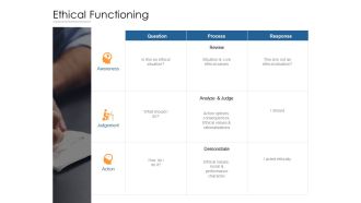 Ethical Functioning Ppt PowerPoint Presentation Summary Example File