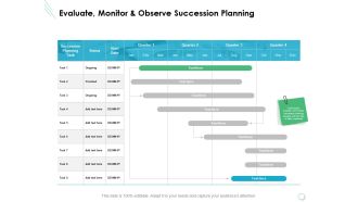 Evaluate Monitor And Observe Succession Planning Ppt PowerPoint Presentation Portfolio Introduction