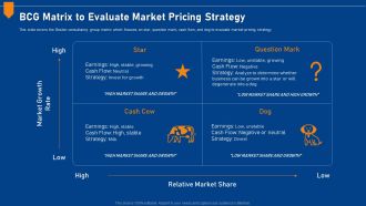 Evaluating Price Efficiency In Organization BCG Matrix To Evaluate Market Pricing Strategy Designs PDF