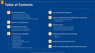 Evaluating Price Efficiency In Organization Table Of Contents Background PDF
