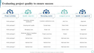 Evaluating Project Quality To Ensure Success Strategies To Enhance Project Lifecycle Formats PDF