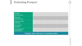 Evaluating Prospect Ppt PowerPoint Presentation Background Designs