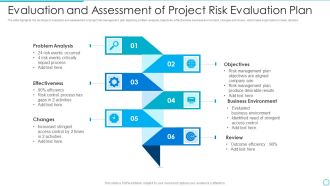 Evaluation And Assessment Of Project Risk Evaluation Plan Introduction PDF