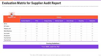 Evaluation Matrix For Supplier Audit Report Brochure PDF