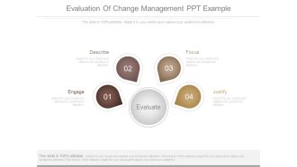 Evaluation Of Change Management Ppt Example