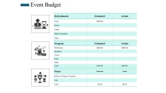 Event Budget Ppt PowerPoint Presentation Professional Portrait