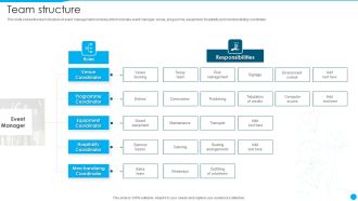 Event Management Firm Overview Team Structure Ideas PDF