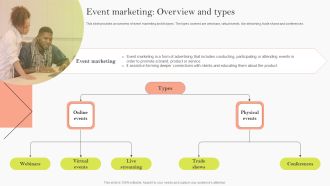 Event Marketing Overview And Types Ppt Summary Structure PDF