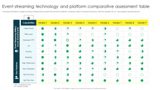 Event Streaming Technology And Platform Comparative Assessment Table Portrait PDF