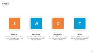 Eventbrite Financing Elevator SWOT Structure PDF