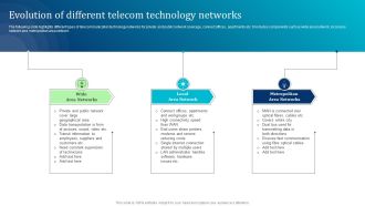 Evolution Of Different Telecom Technology Networks Information PDF