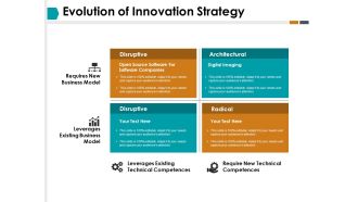 Evolution Of Innovation Strategy Ppt PowerPoint Presentation Professional Sample