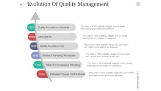 Evolution Of Quality Management Ppt PowerPoint Presentation Design Ideas