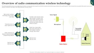 Evolution Of Wireless Technologies Overview Of Radio Communication Wireless Brochure PDF