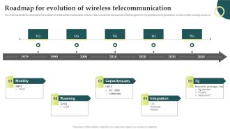 Evolution Of Wireless Technologies Roadmap For Evolution Of Wireless Introduction PDF
