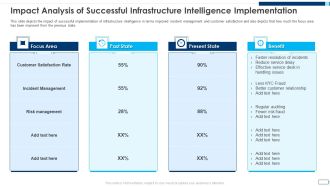Evolving BI Infrastructure Impact Analysis Of Successful Infrastructure Intelligence Implementation Introduction PDF