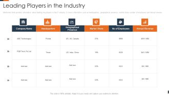 Evolving Target Consumer List Through Sectionalization Techniques Leading Players In The Industry Template PDF