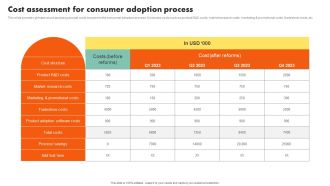 Examining Customer Experience Path To Enhance Adoption Rate Cost Assessment For Consumer Adoption Sample PDF