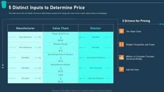 Examining Price Optimization Organization 5 Distinct Inputs To Determine Price Ppt Styles Example Introduction PDF