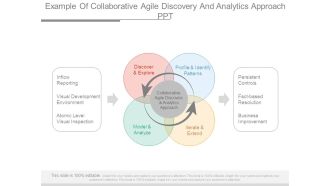 Example Of Collaborative Agile Discovery And Analytics Approach Ppt