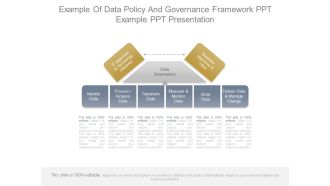 Example Of Data Policy And Governance Framework Ppt Example Ppt Presentation