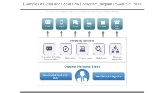 Example Of Digital And Social Crm Ecosystem Diagram Powerpoint Ideas