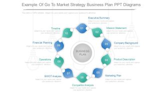 Example Of Go To Market Strategy Business Plan Ppt Diagrams