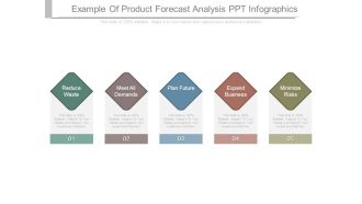 Example Of Product Forecast Analysis Ppt Infographics