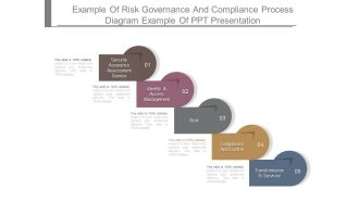Example Of Risk Governance And Compliance Process Diagram Example Of Ppt Presentation