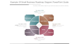 Example Of Small Business Roadmap Diagram Powerpoint Guide
