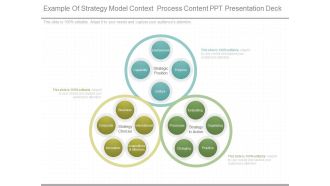 Example Of Strategy Model Context Process Content Ppt Presentation Deck