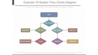 Example Of System Flow Charts Diagram