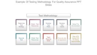 Example Of Testing Methodology For Quality Assurance Ppt Slides