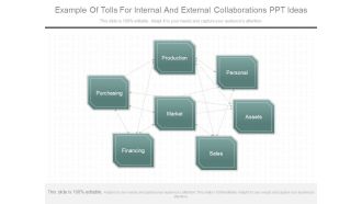 Example Of Tolls For Internal And External Collaborations Ppt Ideas
