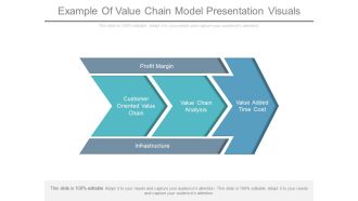 Example Of Value Chain Model Presentation Visuals