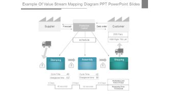 Example Of Value Stream Mapping Diagram Ppt Powerpoint Slides