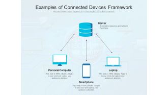 Examples Of Connected Devices Framework Ppt PowerPoint Presentation Inspiration Influencers PDF