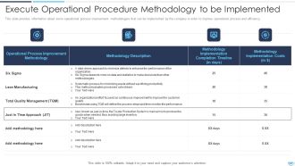 Execute Operational Procedure Methodology To Be Implemented Demonstration PDF