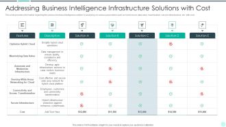 Executing Advance Data Analytics At Workspace Addressing Business Intelligence Background PDF