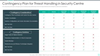 Executing Advance Data Analytics At Workspace Contingency Plan For Threat Handling Slides PDF
