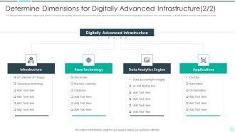 Executing Advance Data Analytics At Workspace Determine Dimensions For Digitally Summary PDF