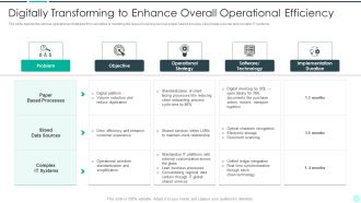 Executing Advance Data Analytics At Workspace Digitally Transforming To Enhance Demonstration PDF