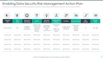 Executing Advance Data Analytics At Workspace Enabling Data Security Risk Icons PDF
