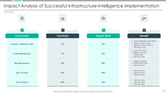 Executing Advance Data Analytics At Workspace Impact Analysis Of Successful Icons PDF