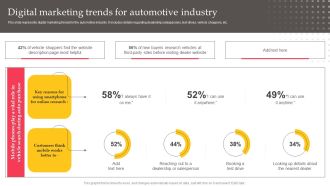 Executing Automotive Marketing Tactics For Sales Boost Digital Marketing Trends Demonstration PDF