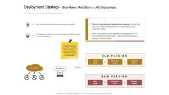 Executing Deployment And Release Strategic Plan Deployment Strategy Blue Green Red Black Or A B Deployment Clipart PDF