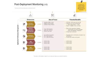 Executing Deployment And Release Strategic Plan Post Deployment Monitoring Area Designs PDF