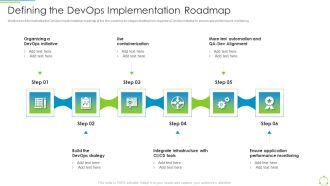 Executing Devops Framework Defining The Devops Implementation Roadmap Sample PDF